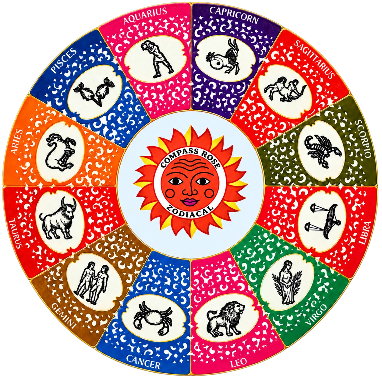 Compass Rose