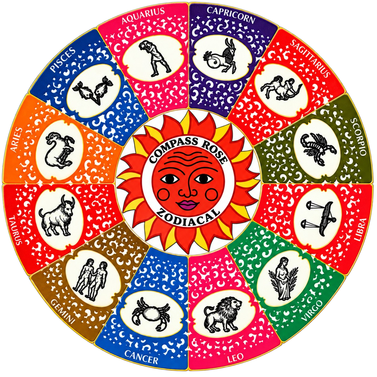 Compass Rose